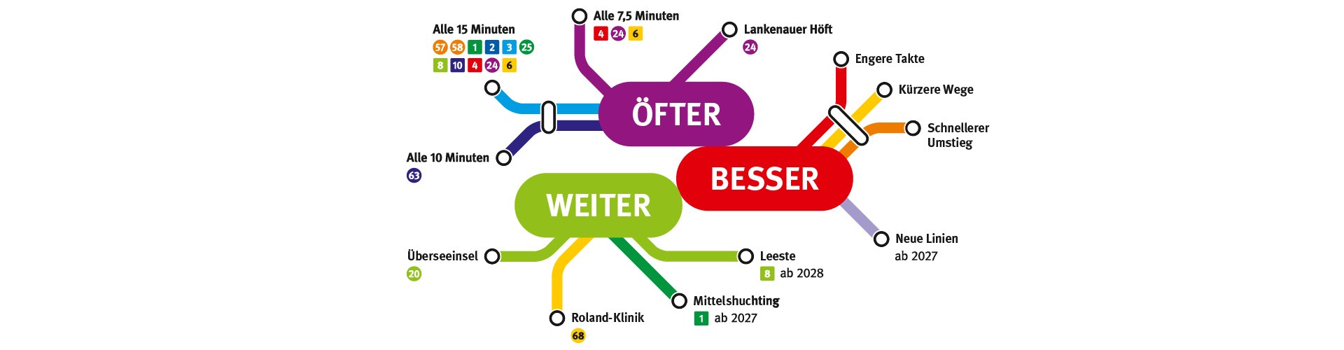 weiter.besser.öfter. 